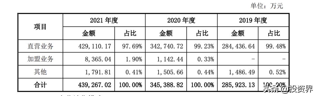 快餐品牌老乡鸡上市,老乡鸡开1000家店是为了上市吗