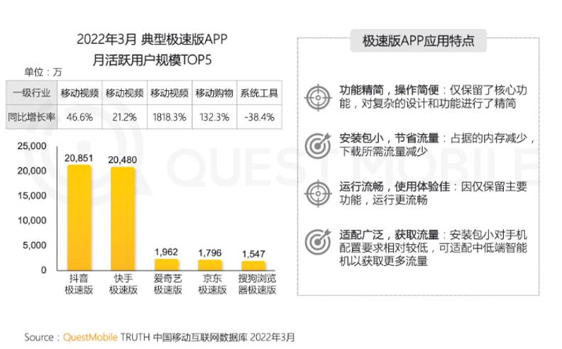 流量到天花板后变现如何持续增长,抖音流量天花板