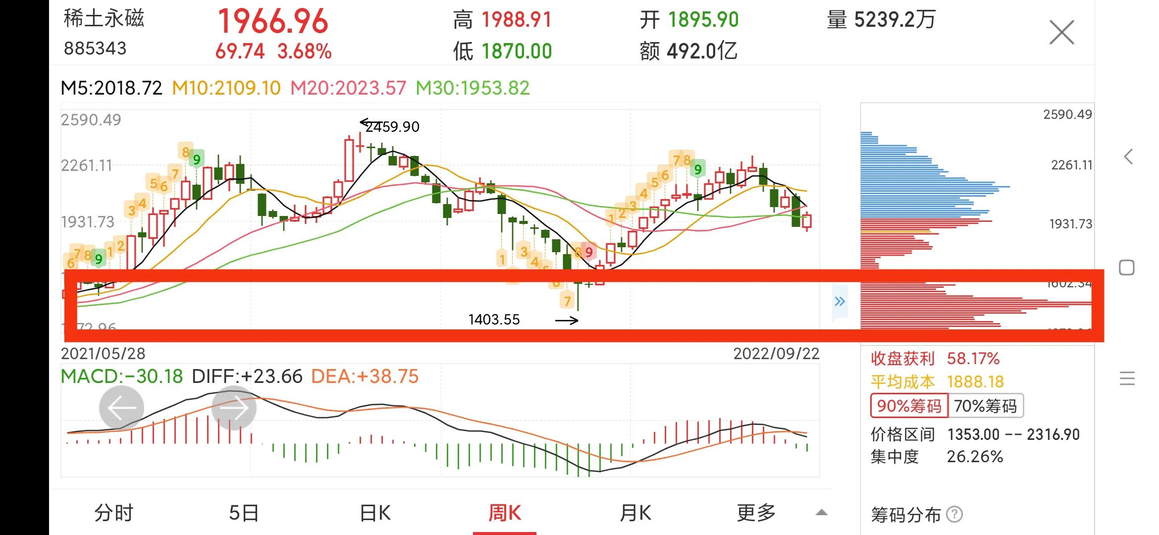 每日一股全部视频,每日一股五矿资本