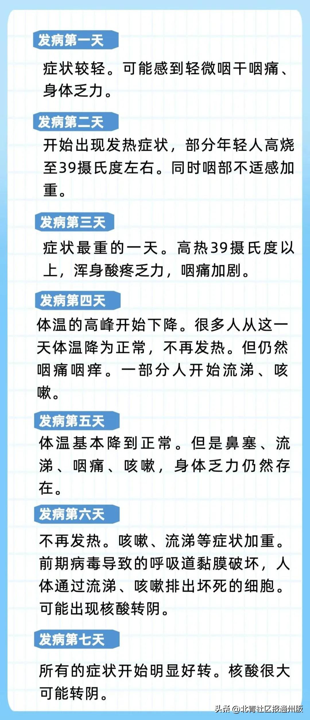 订单暴增！通州多药店连花清瘟、布洛芬热销！专家详解“居家药箱”：需谨慎