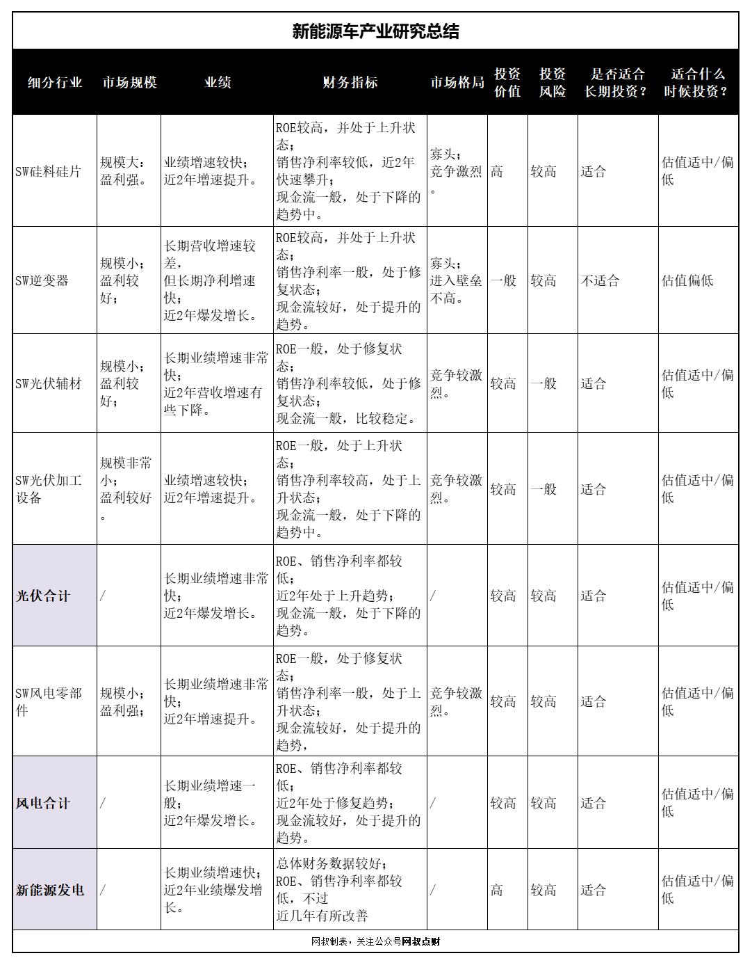 风电光伏新能源项目管理,风电光伏新能源排行榜前十名