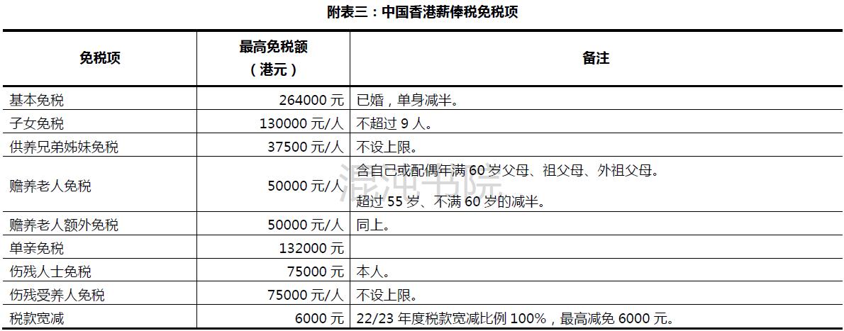 台湾怎么计算个人所得税,台湾综合所得税缴税方式