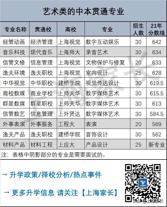 上海中考中本贯通志愿怎么填报,上海中考什么时候填报志愿