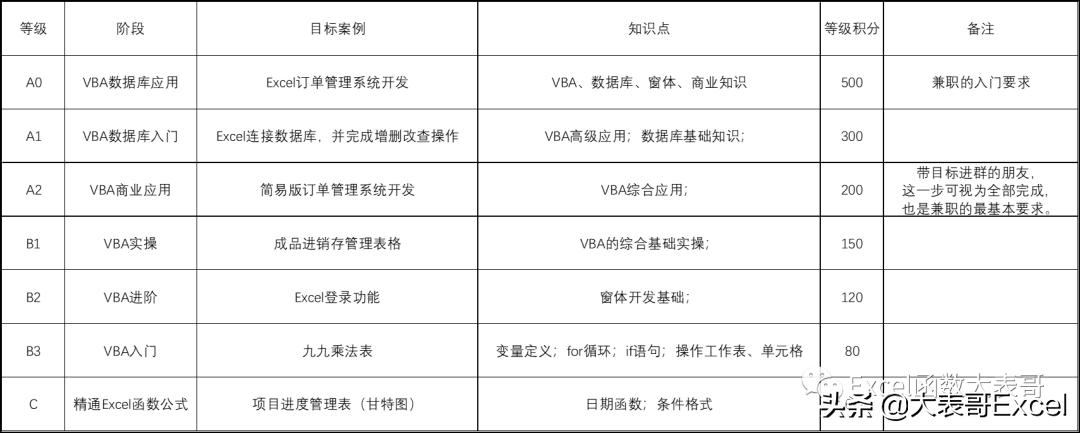 excel系统模板学习,excel怎么做系统模板