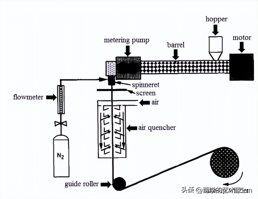 海口中空纤维膜超滤,中空纤维膜污水处理
