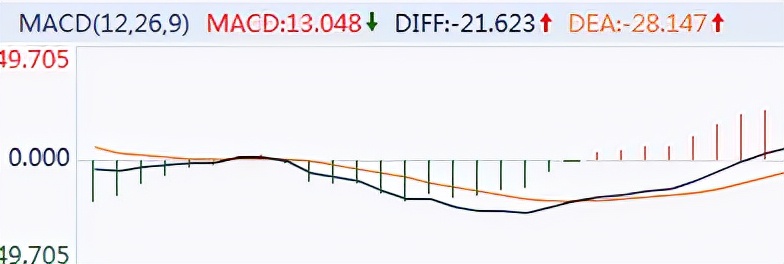 背离后的走势如何判断,背离级别的判断方法
