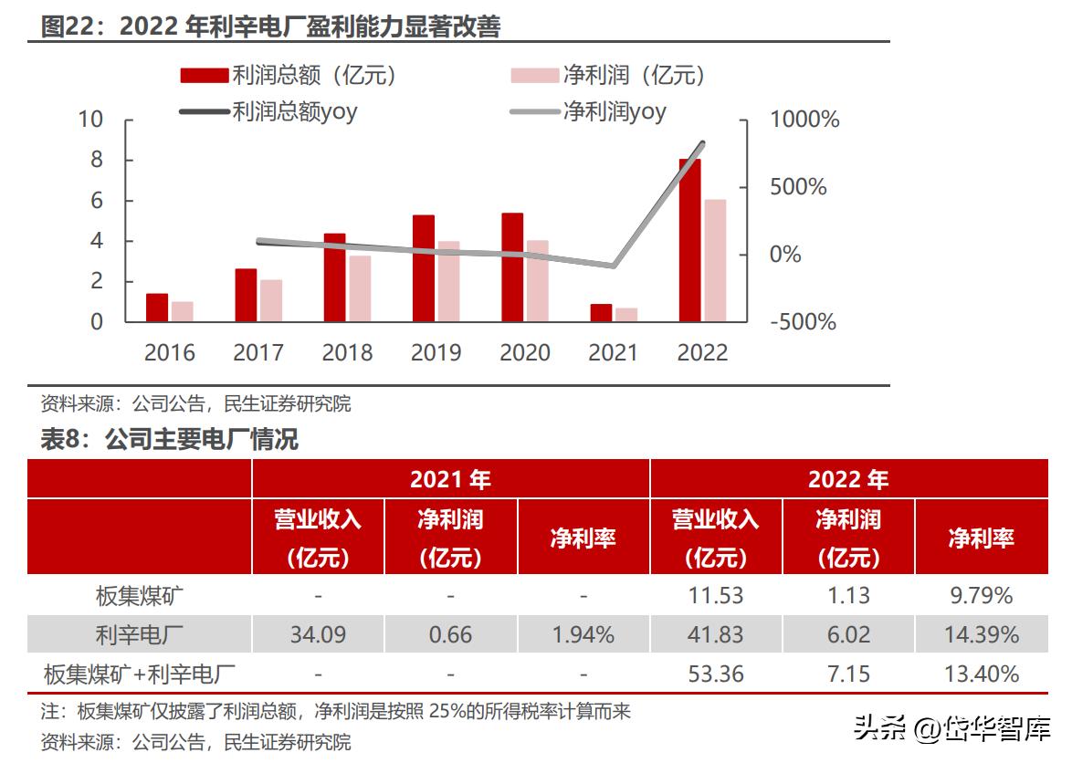 安徽煤炭国有企业,安徽新集煤电集团