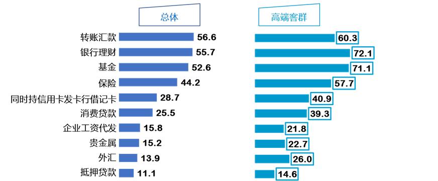 线上线下信用卡营销方案,如何拓展信用卡年轻客群