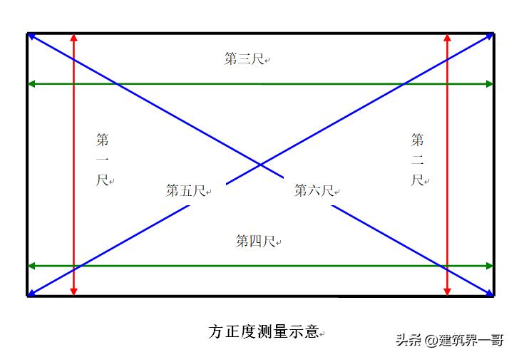 分户验收实测实量教学视频,建筑工程实测实量检查验收方法