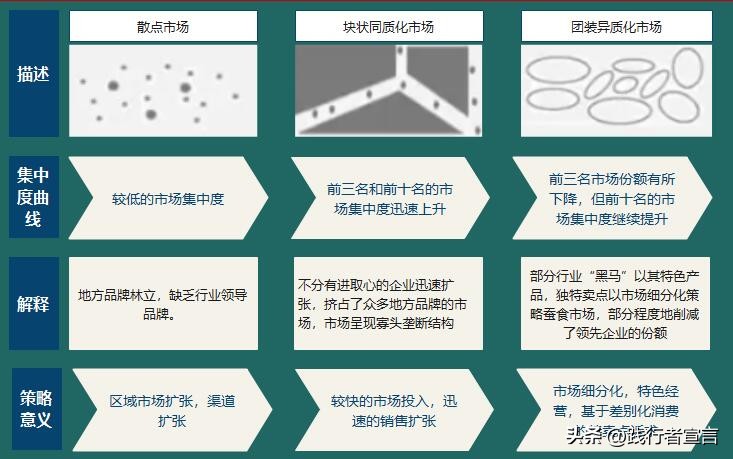 品牌增长方*论法**：全局观基础上有节奏的策略通关