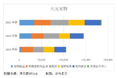 千亿市场:狗的玩具比我的多
