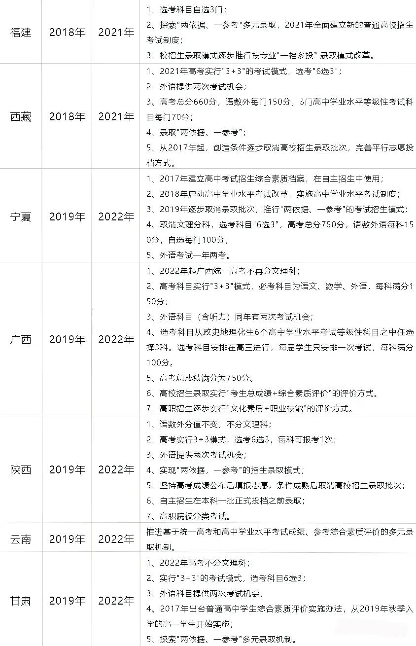 2020新的高考政策还允许复读吗,2021年以后还允许高考复读吗