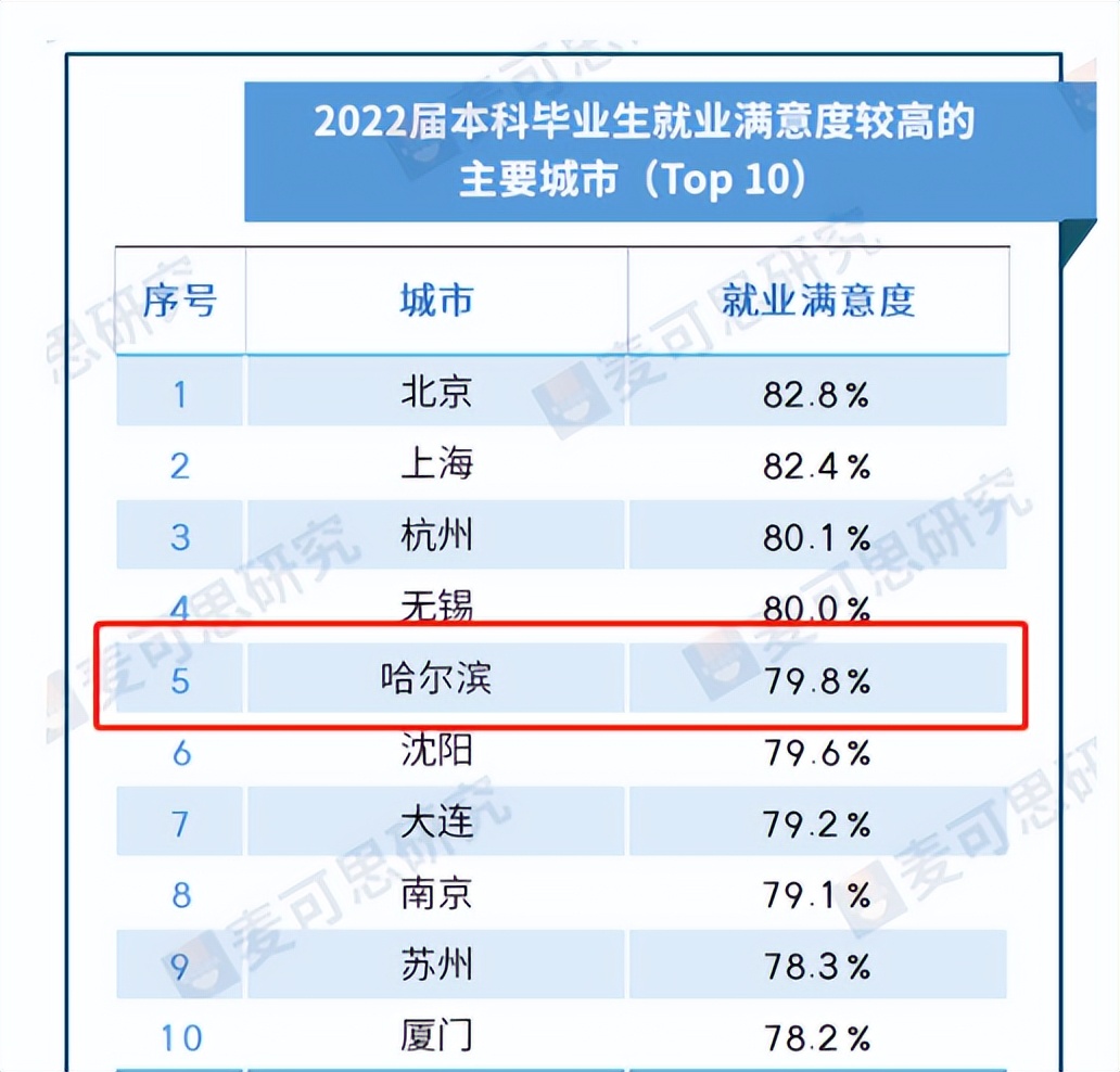 2021年最具满意度专业排行榜,中国就业满意度最高的10个专业
