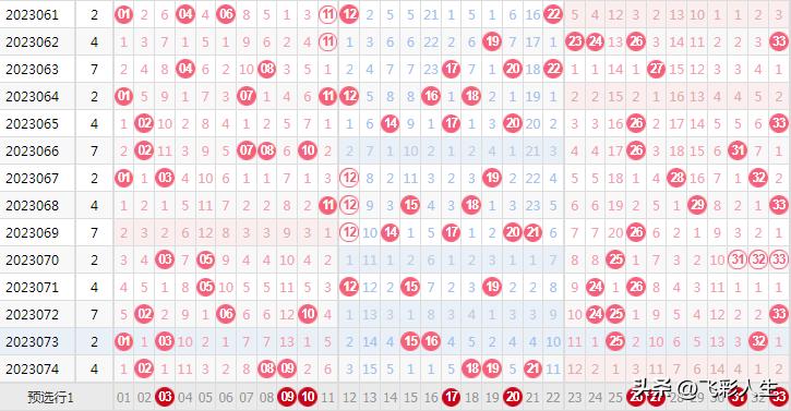 双色球087期红球出号,35期双色球中三个红号