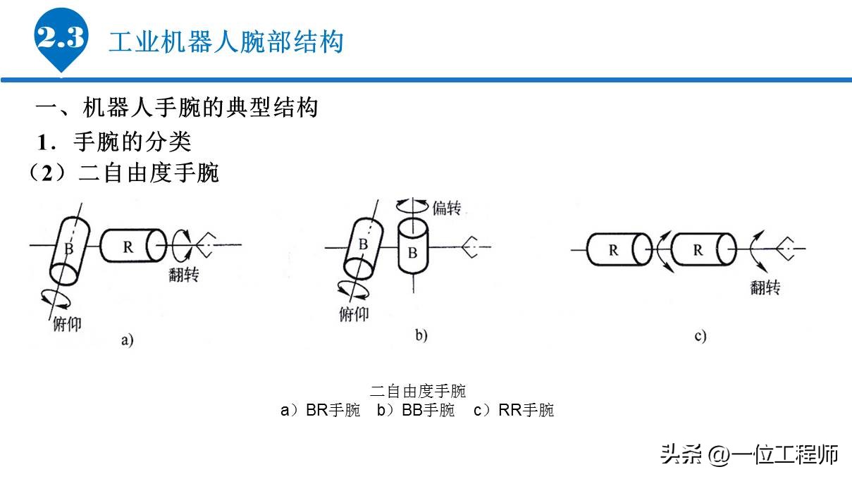 6.1工业机器人的基本组成,工业机器人传动机构结构及原理