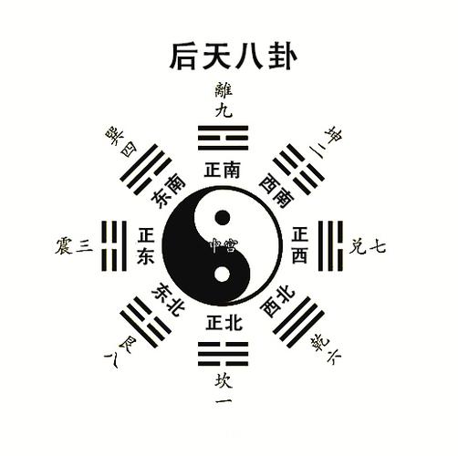 易经八卦放手上的位置,易经八卦图上有三个点