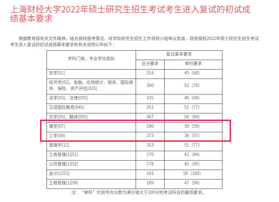 上海外国语大学经济学考研,上海外国语大学会计考研