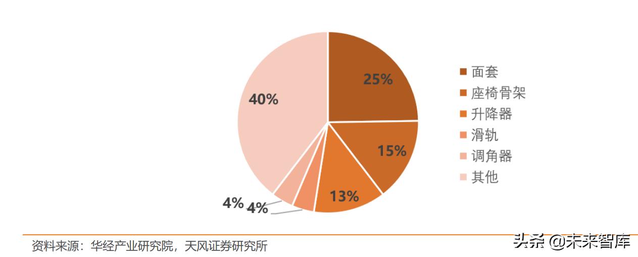 电子行业研究框架,电子行业前沿实践