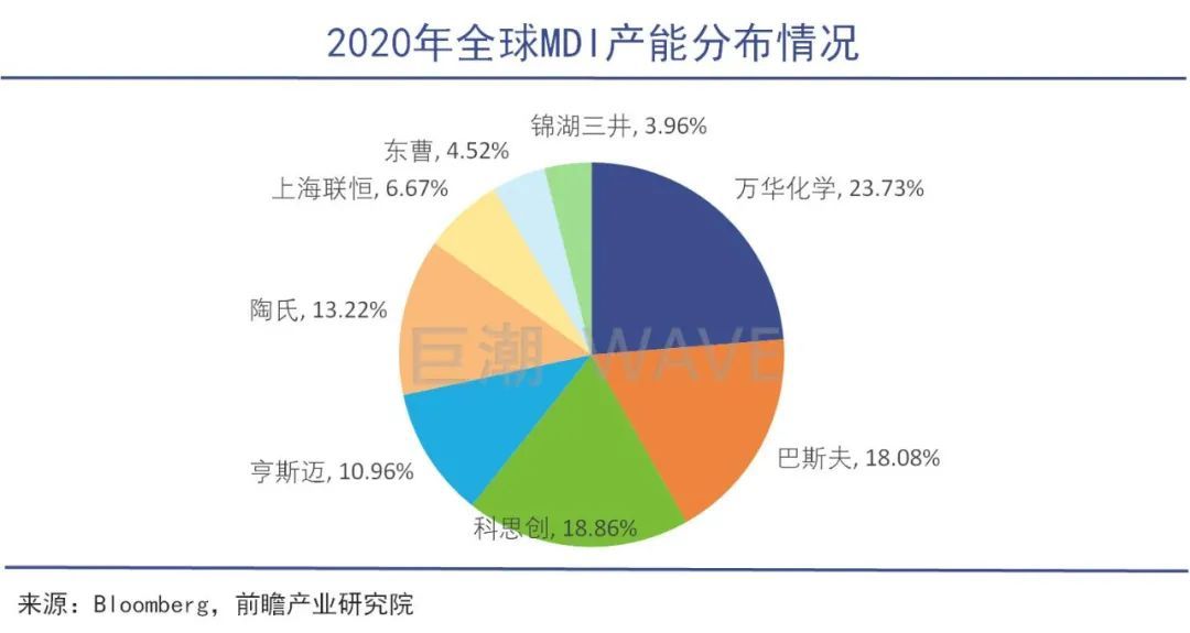 高瓴盯上的四个股票,高瓴盯上了万华化学