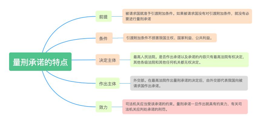 境外追逃追赃法律问题研究,境外追逃追赃经典案例电子书
