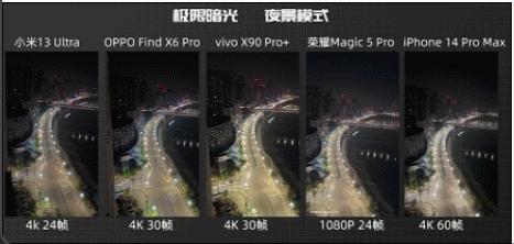 小米13ultra和oppofind参数对比,小米13ultra跟苹果14哪个好拍照