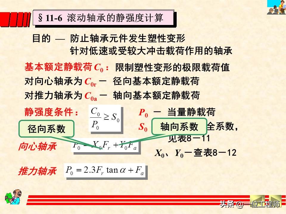 轴承类型选择的基本原则和方法,轴承选型技巧讲解
