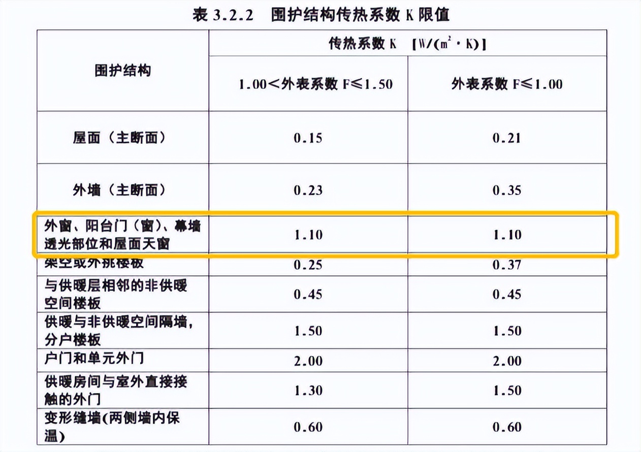 10w买来的3㎡，因为物业，全打水漂了