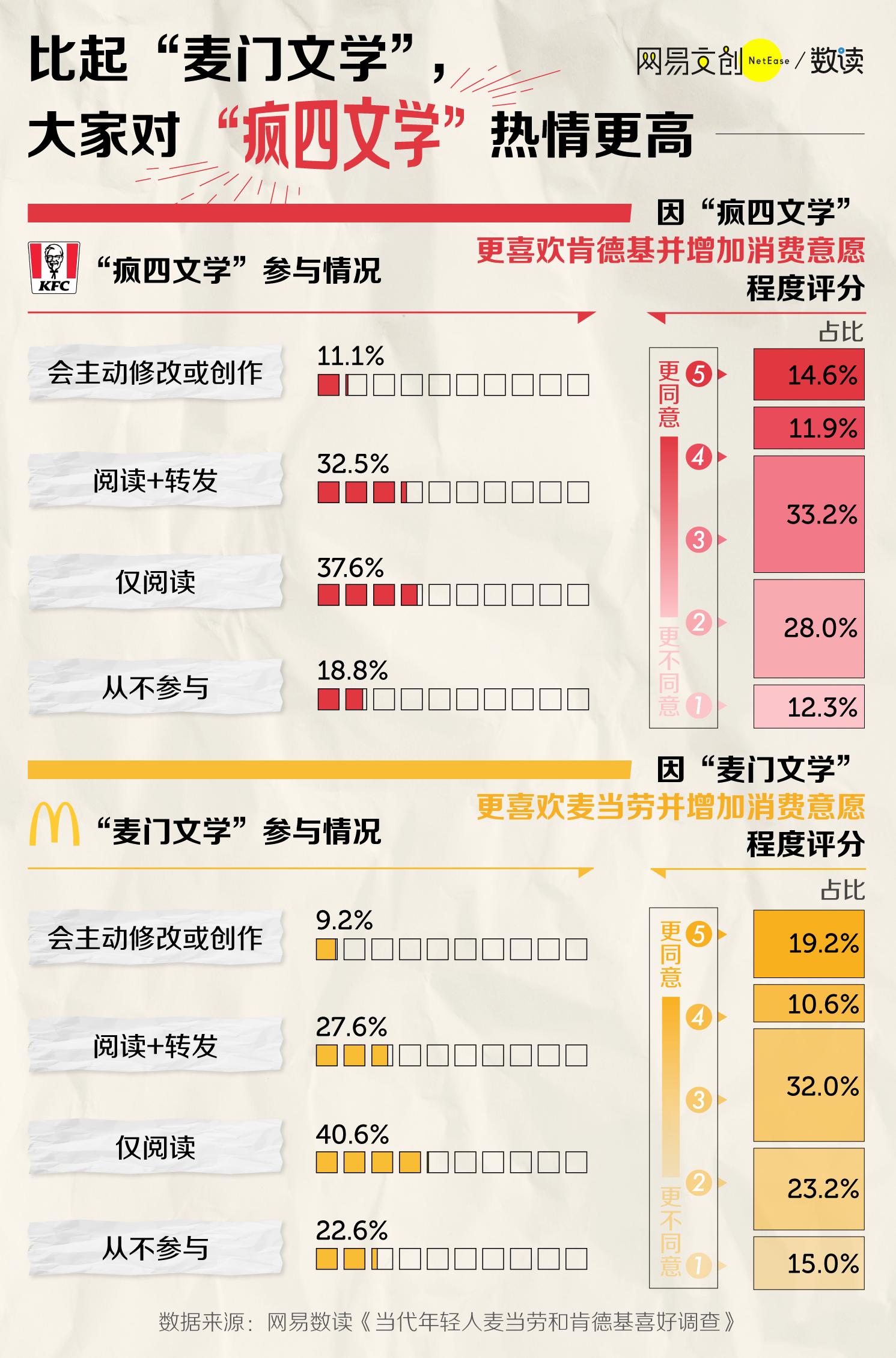 麦当劳和肯德基你会选哪个,麦当劳vs肯德基有啥区别