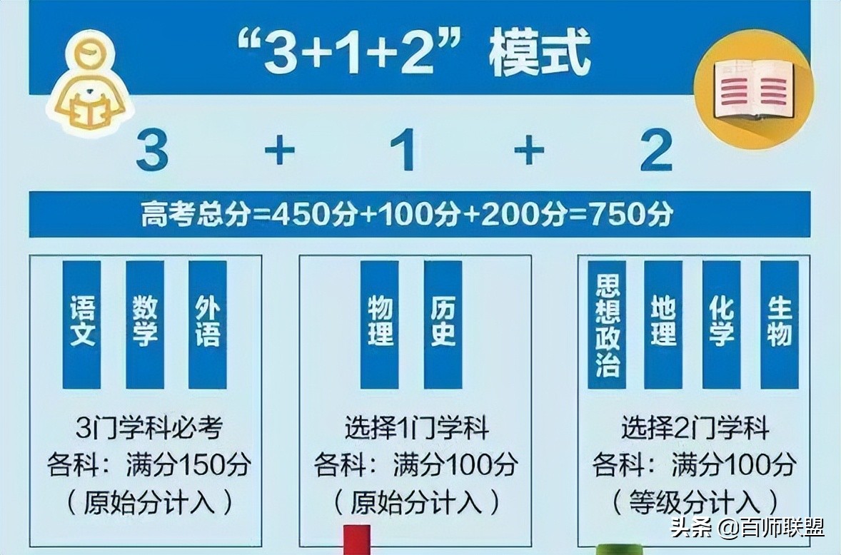 高考忘记填ab卷会怎样,高考还分ab卷吗