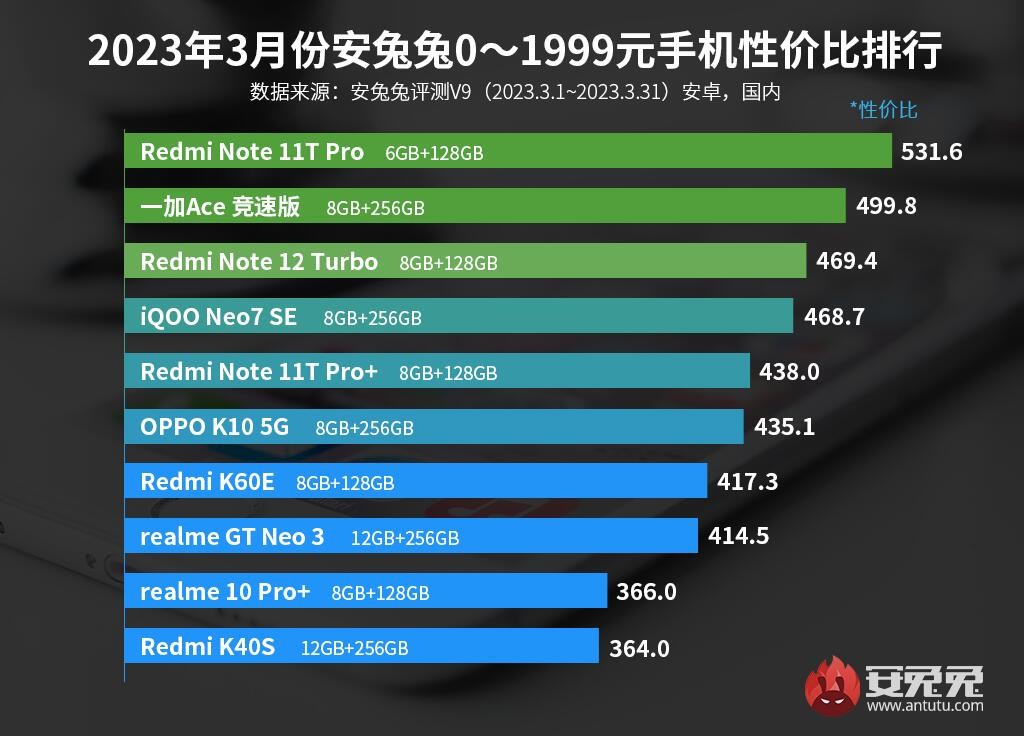 红米和一加降价手机推荐,红米手机和一加哪个更值得入手