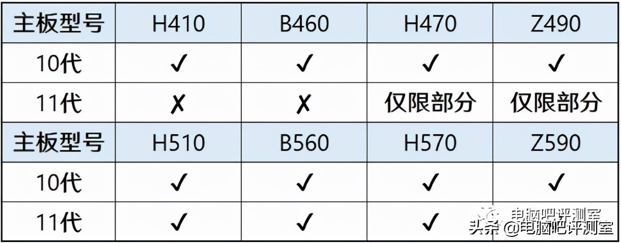 2023年9月装机推荐,2018年3月装机走向