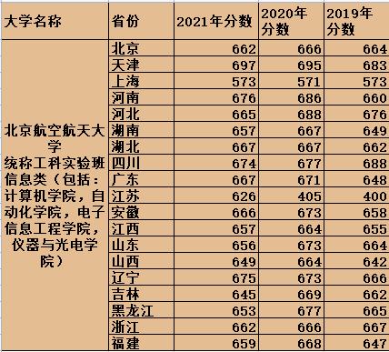 计算机类哪个专业录取分数线最低,2022年考研计算机专业最低分数线