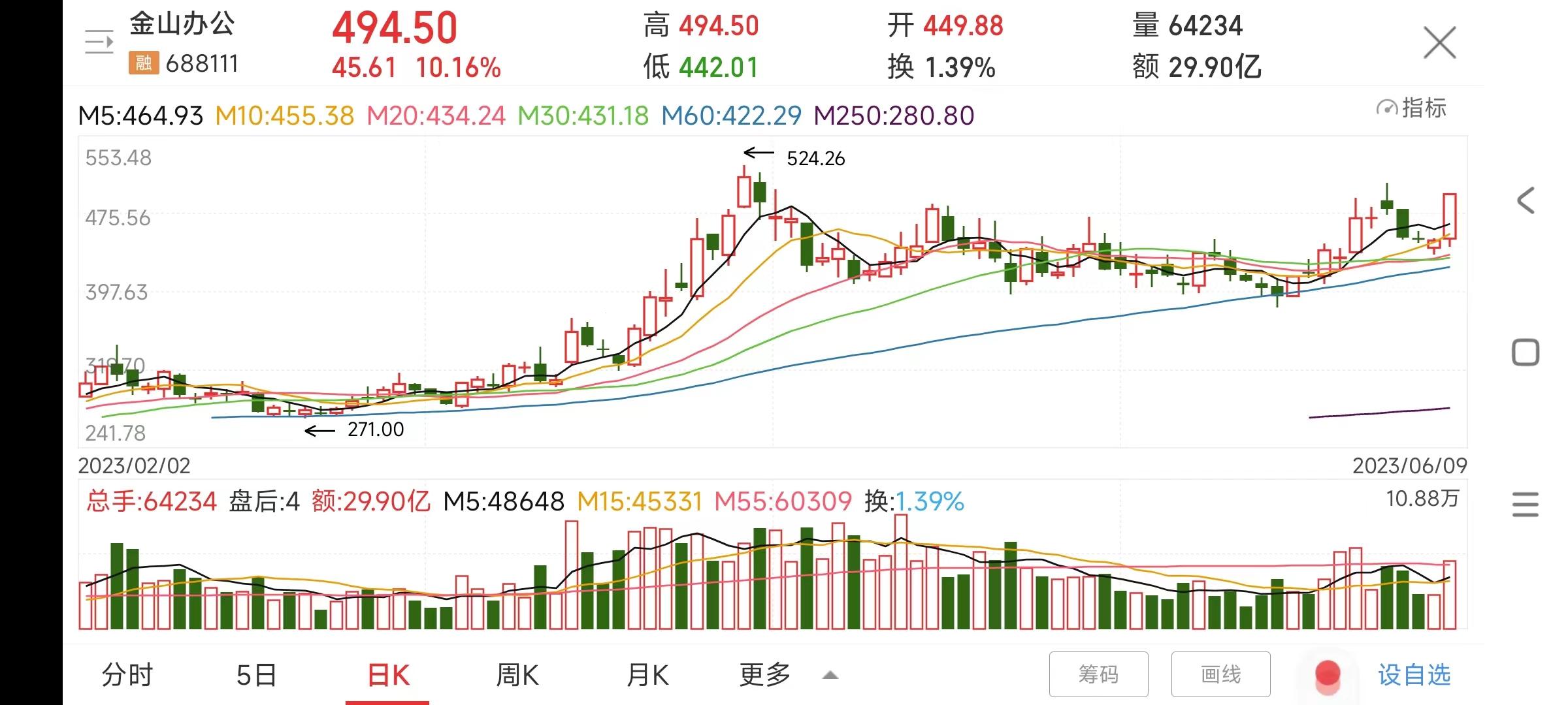 金山办公深度分析,金山办公战略分析与行业分析