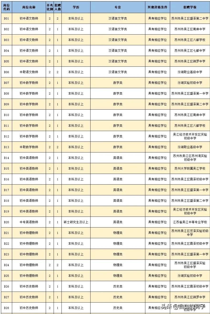 苏州招聘教师有编制吗,苏州吴江备案制教师招聘