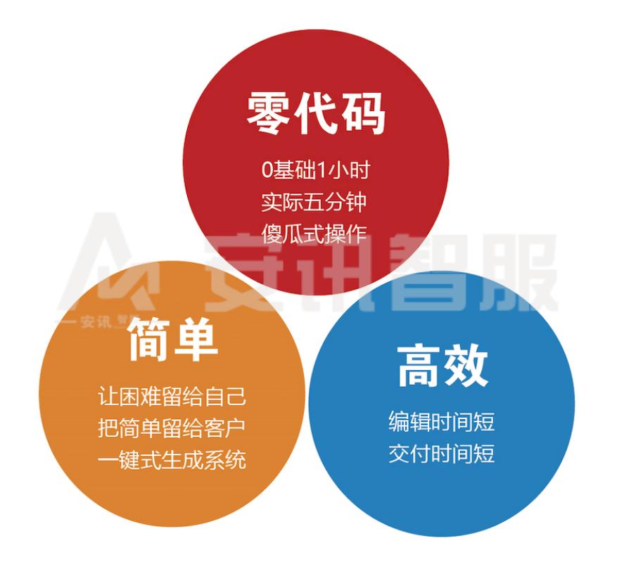 产品简介系列|安讯智服科技X-GDS气体监测系统