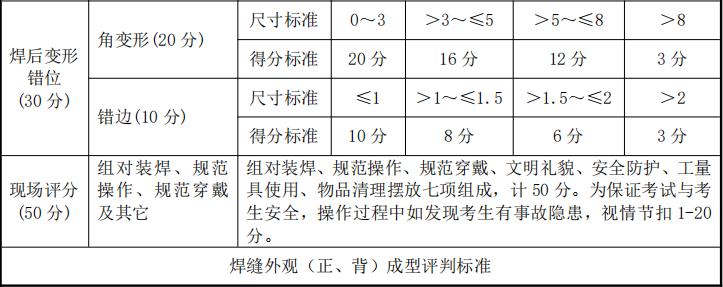 湖北2023年技能高考机械类院校,2023湖北省技能高考机械类预估线