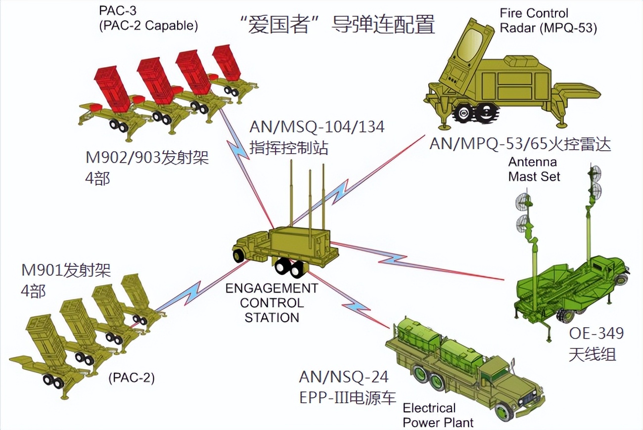 面对4个旅、39个阵地、超3000枚导弹，我军能击穿台湾防空体系么