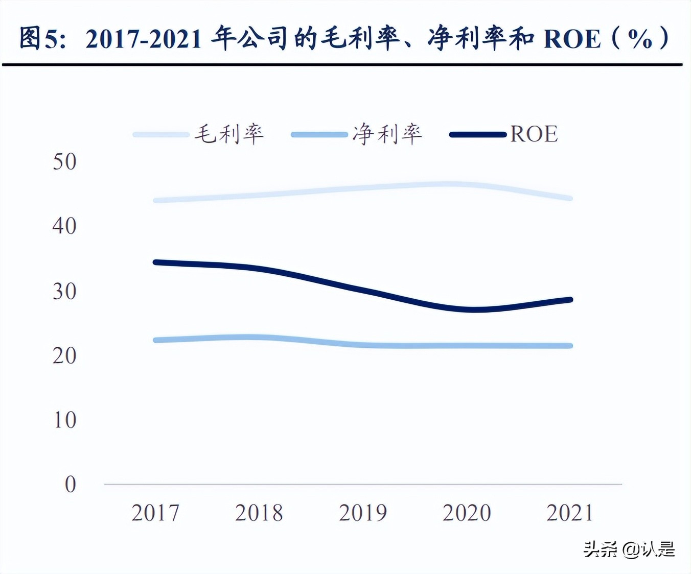 海康威视技术分析,海康威视的科技成长性