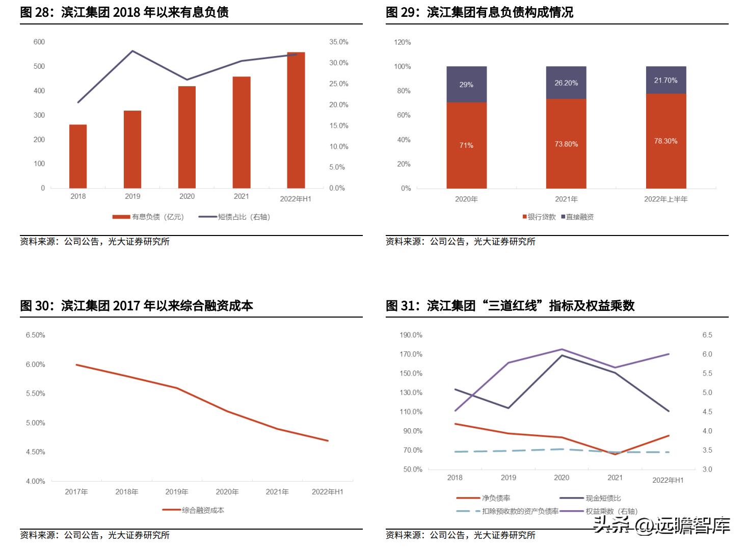 滨江集团最新目标,滨江集团经营现状