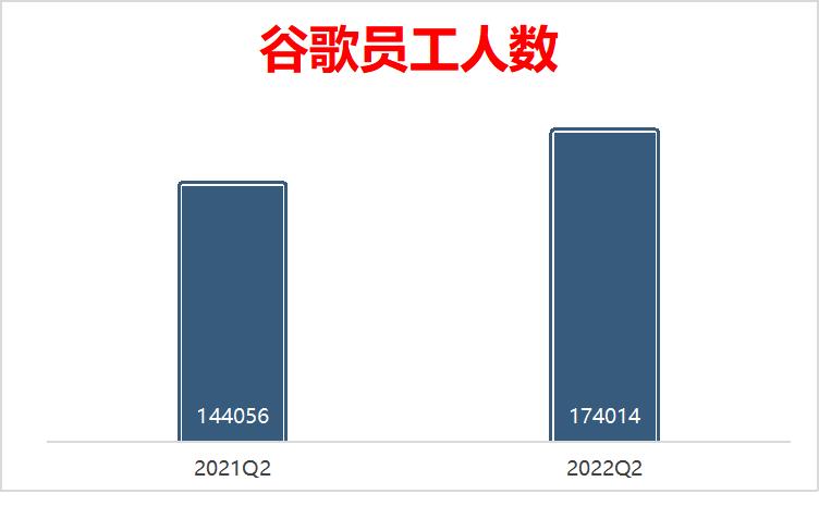 谷歌裁员到位了吗,谷歌如何处理裁员信息