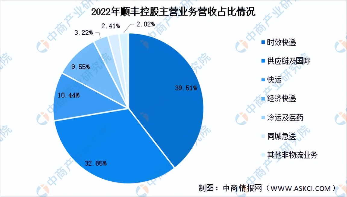 冷链物流行业的投资前景,国家投资冷链物流2023规模