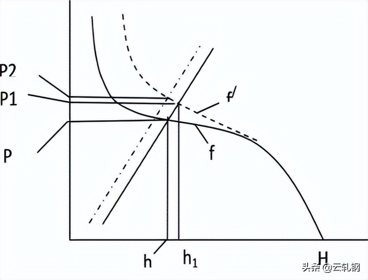 冷轧轧机技术讲解,冷轧工艺流程学习教程