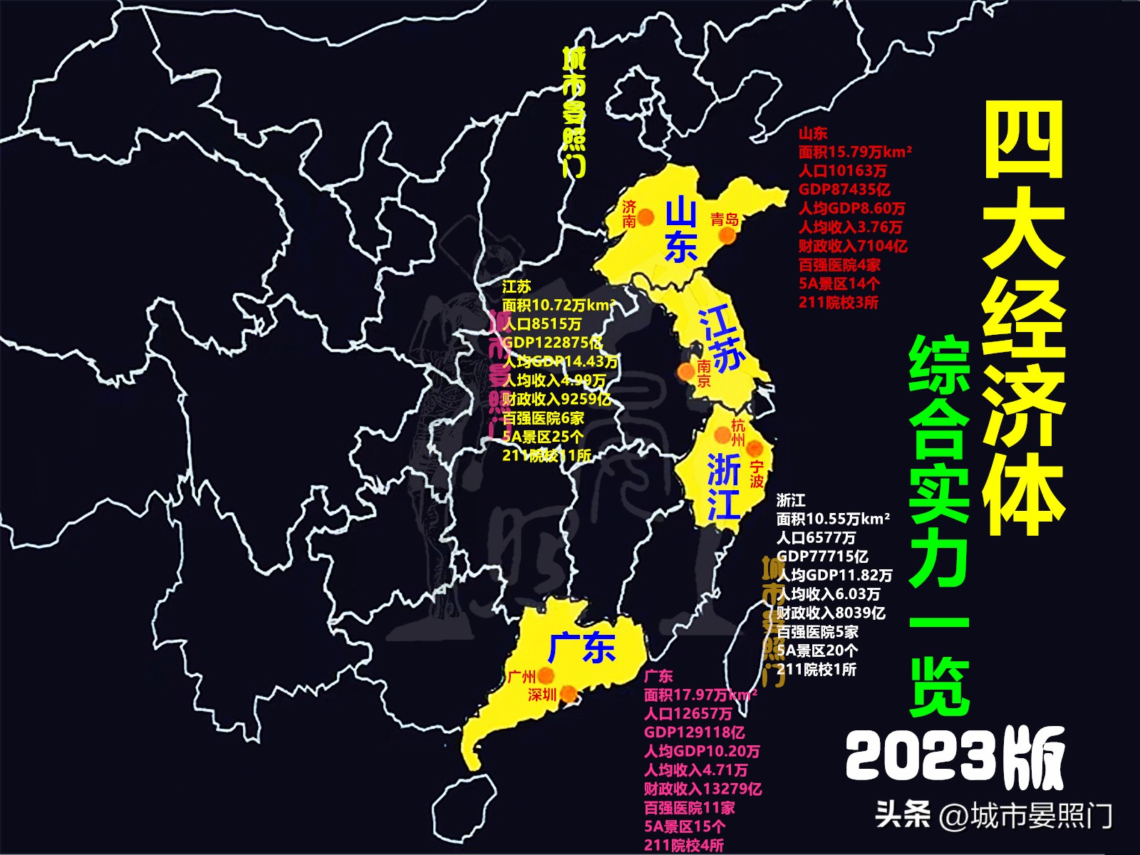 2023浙江和江苏综合实力谁最强,2030未来十大强省