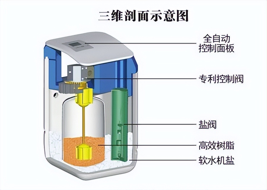 提升幸福感的电器设备,家庭用软水机哪个比较实用