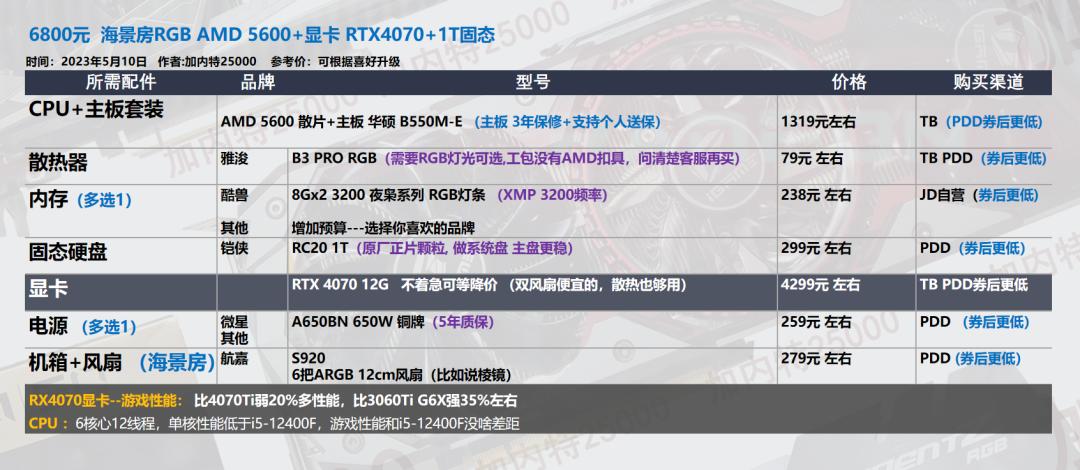 618台式机配置,618推荐的台式机