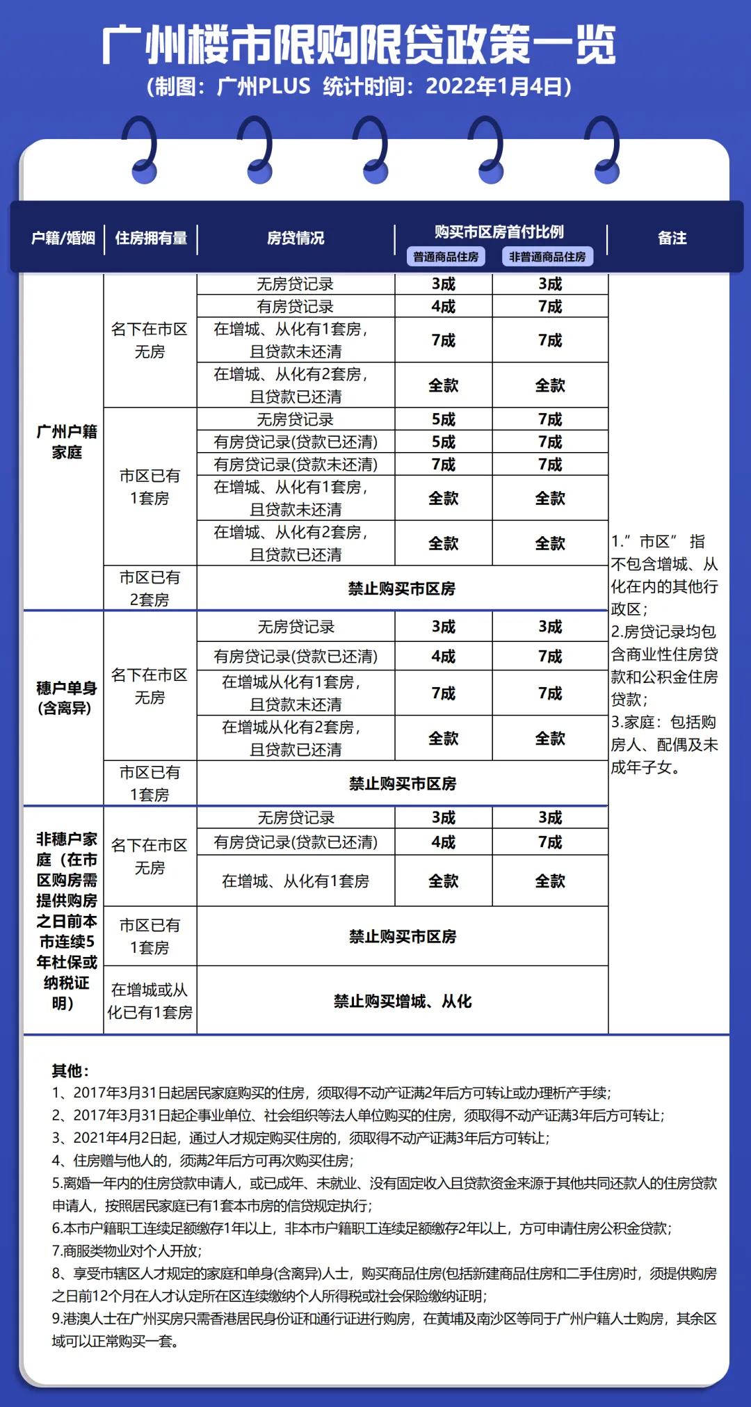 大湾区最新限购限售政策,大湾区限购限贷图