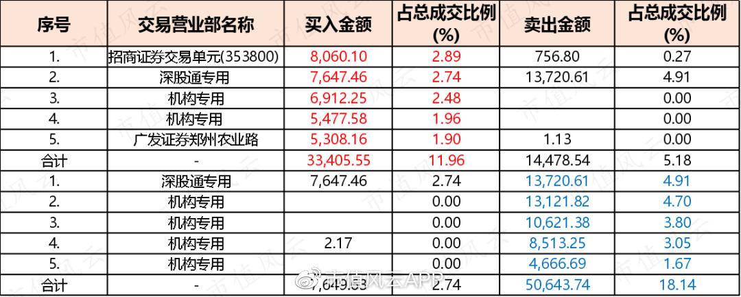 中科创达两天蒸发145亿！营收利润高增长，公司暴跌的逻辑在此