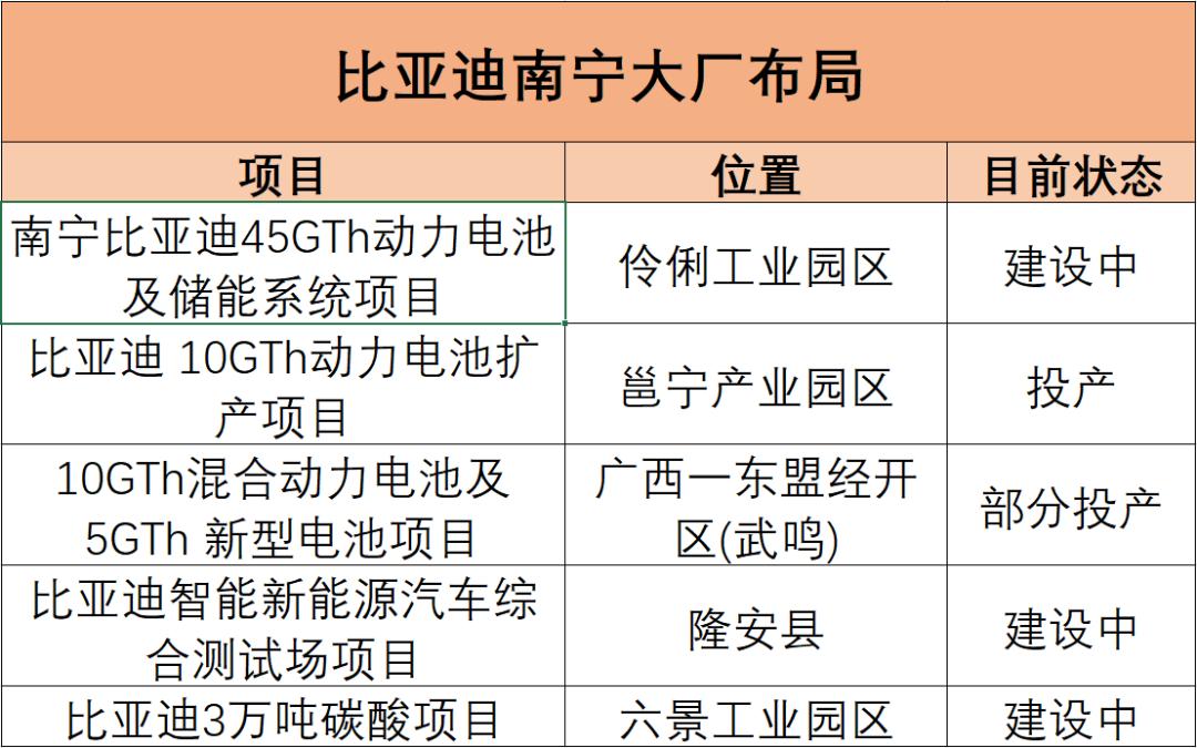 广西新能源占有率城市排行榜,广西的新能源产业发展状况