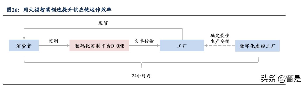 周大福研究报告,周大福的品牌深层文化