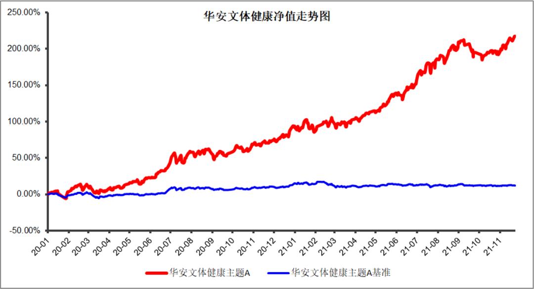 华安基金刘畅畅新产品会配售吗,华安基金刘畅畅简介
